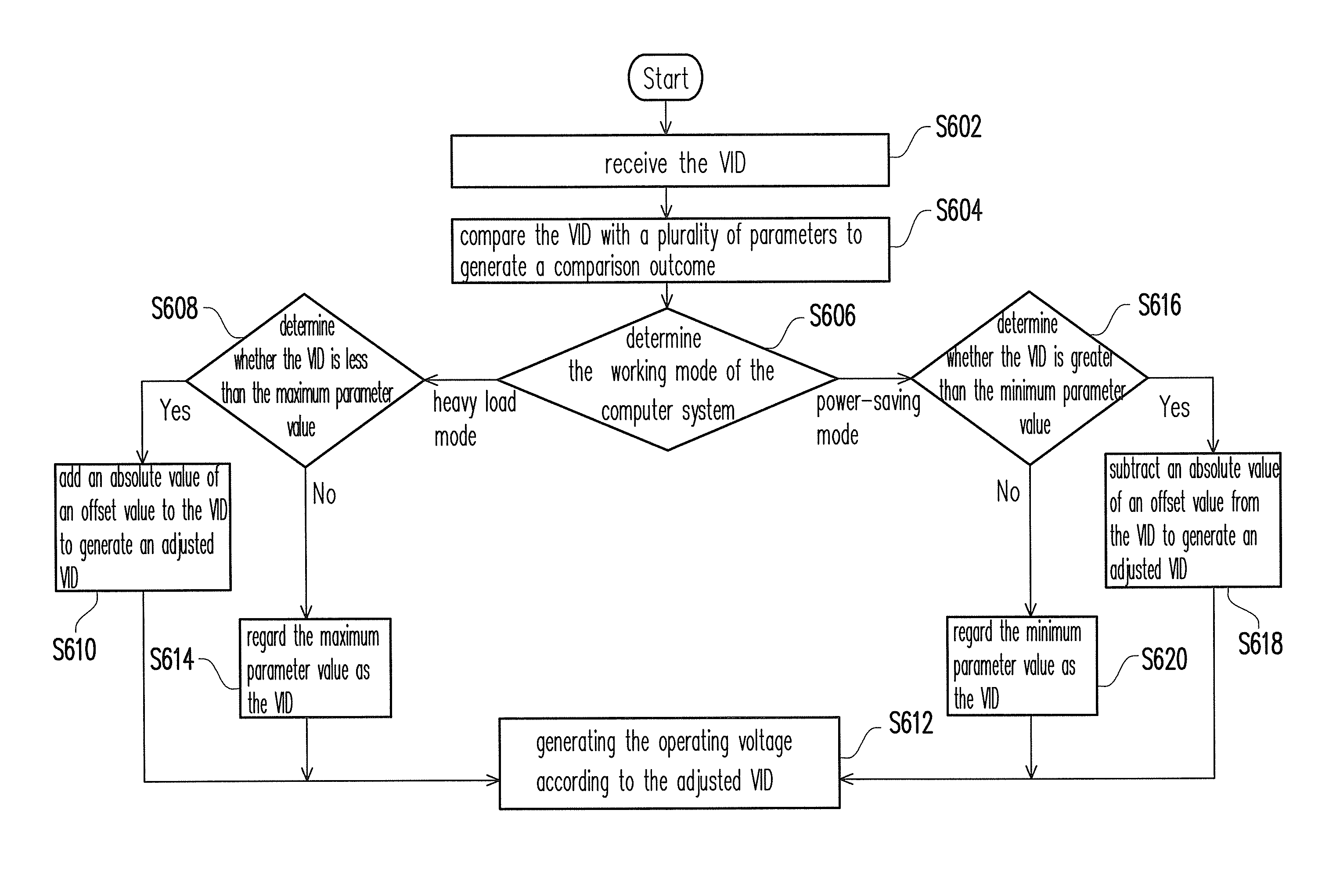 Vid processor, voltage generating circuit and generating method