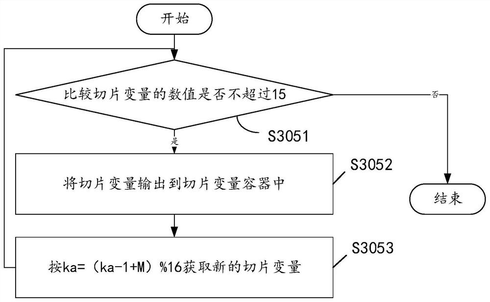 Method and device for solving MAC address conflicts of multiple control servers and storage medium