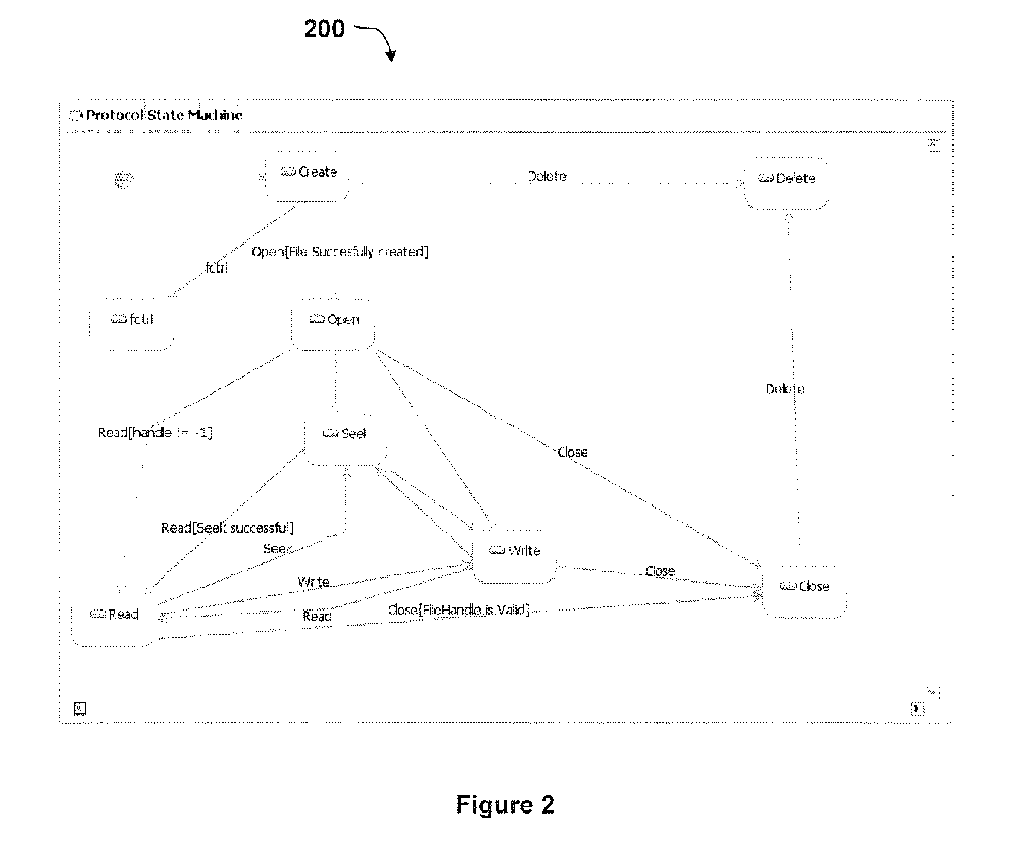 Using Dynamic Call Graphs For Creating State Machines