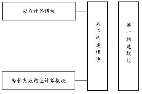 Method and system for simulating deformation of natural fracture sliding shear shale gas horizontal well casing under multi-stage fracturing