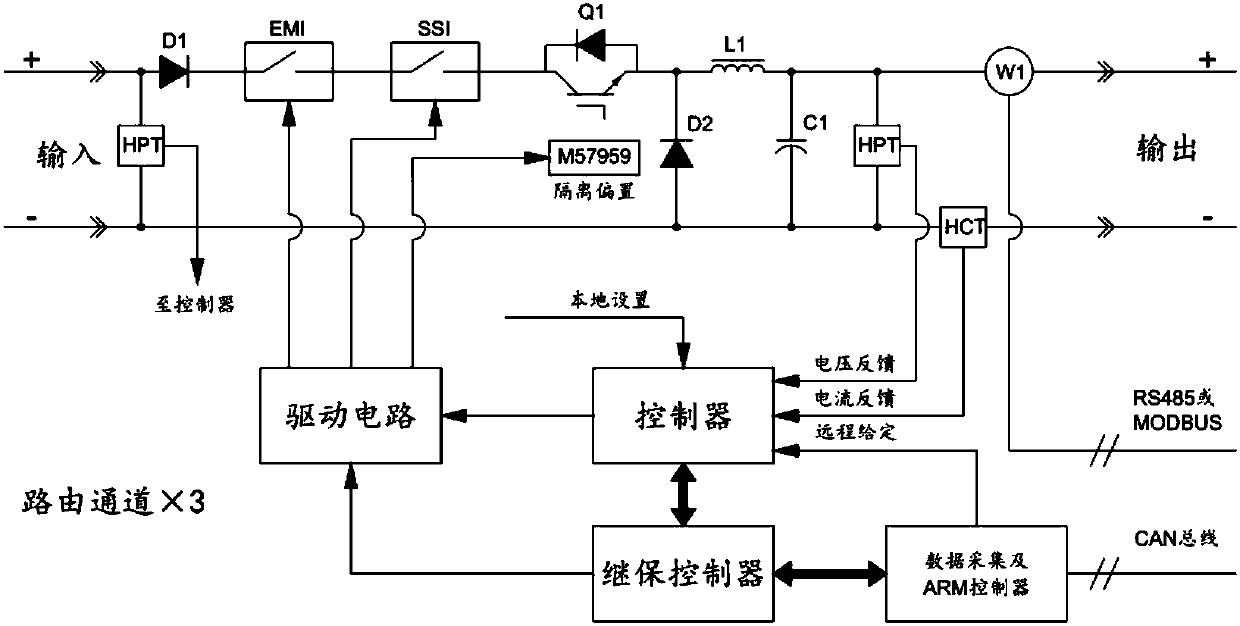 DC energy router with multiple input ends