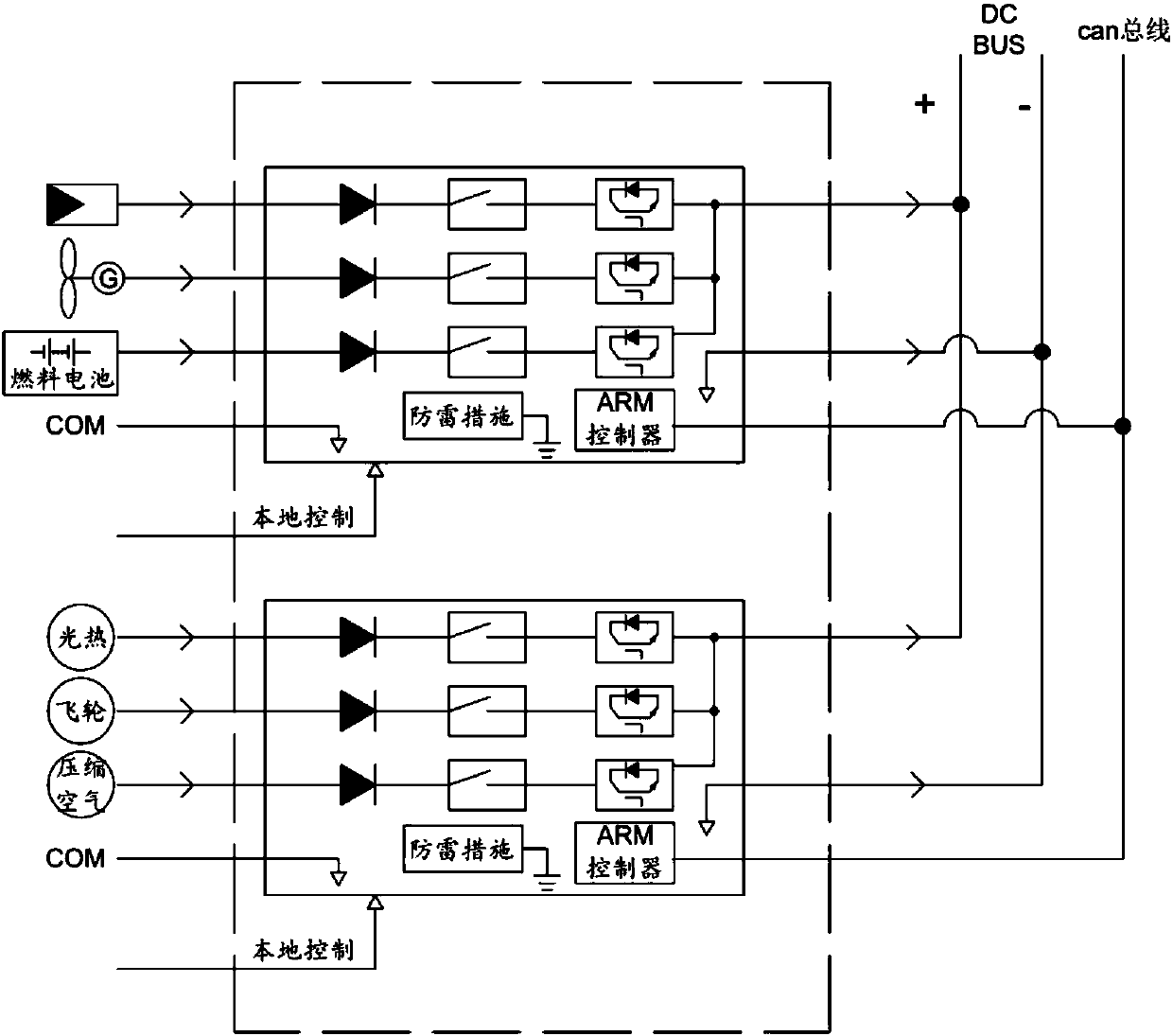 DC energy router with multiple input ends