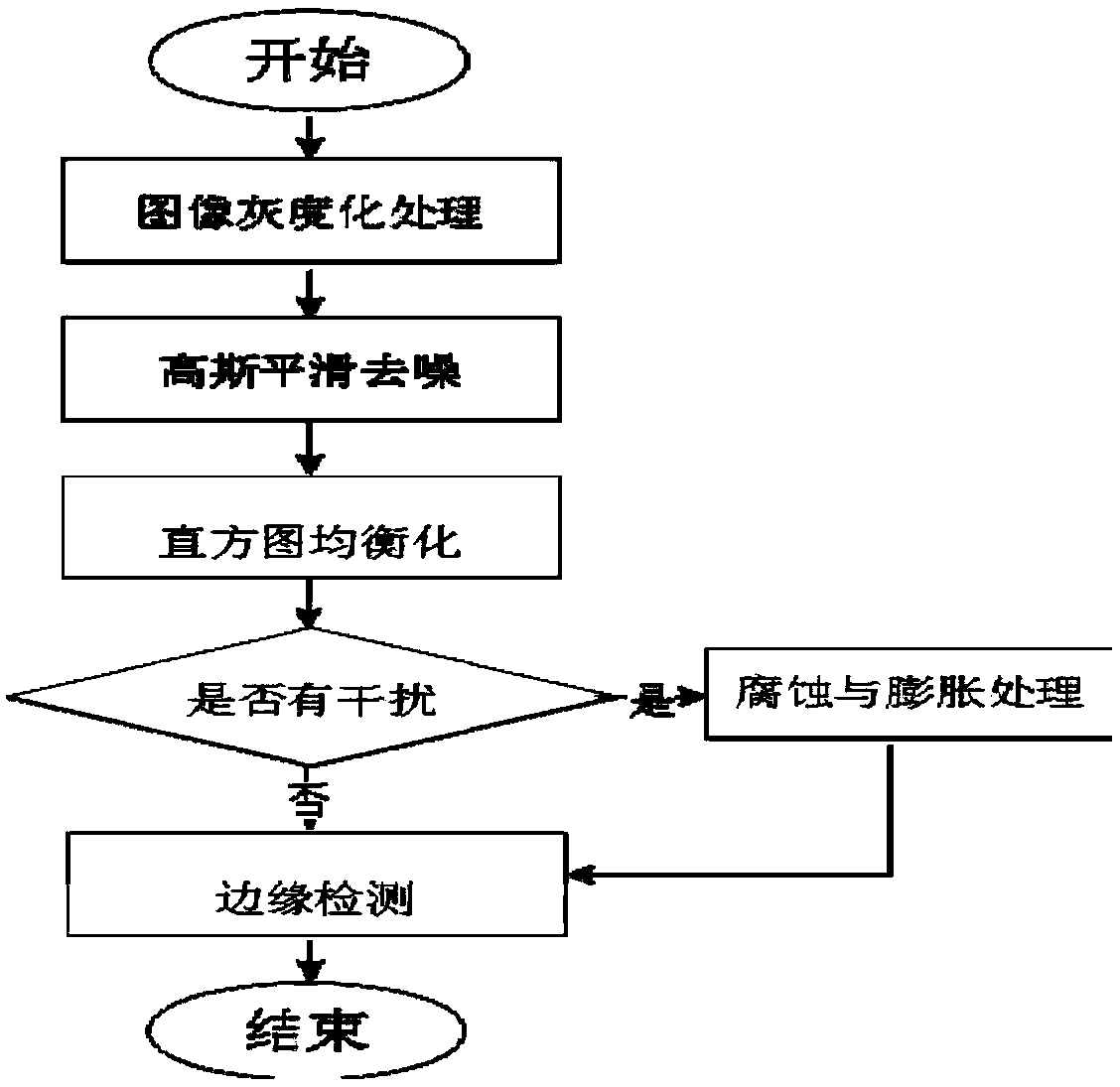 A supercavity image enhancement method