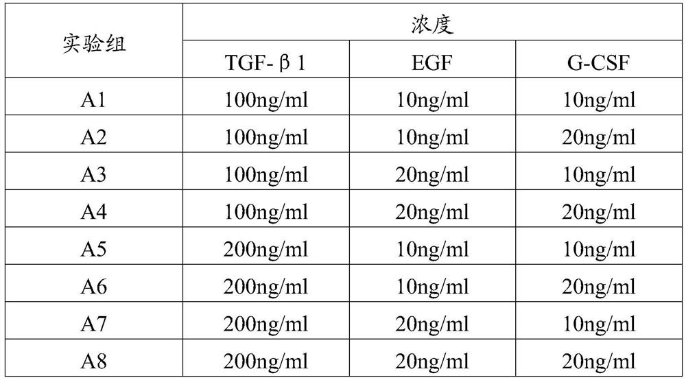 A culture medium and its application and method for inducing tendon stem cells to differentiate into fat cells