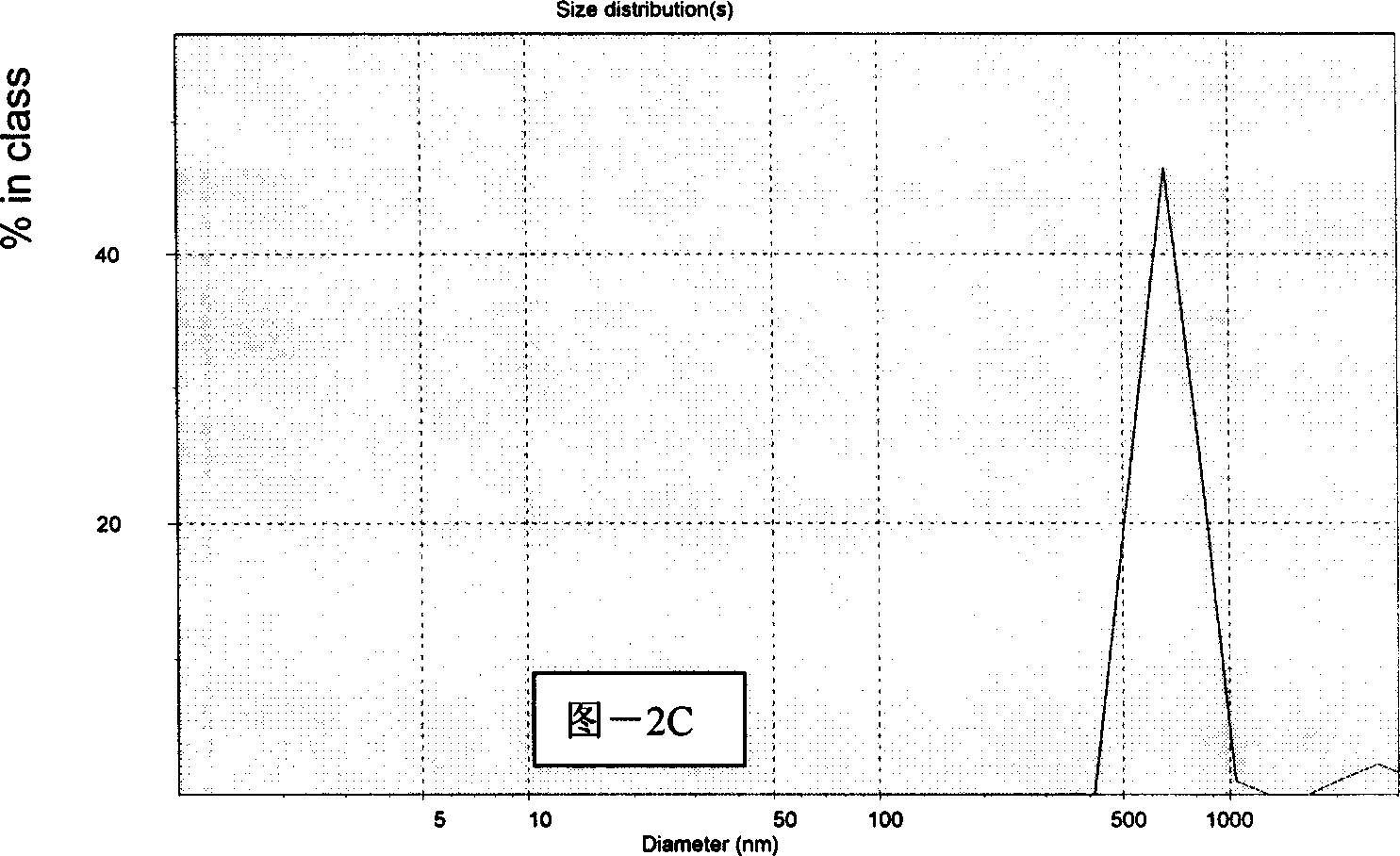 Acoustical contrast medium of polymer material and its prepn