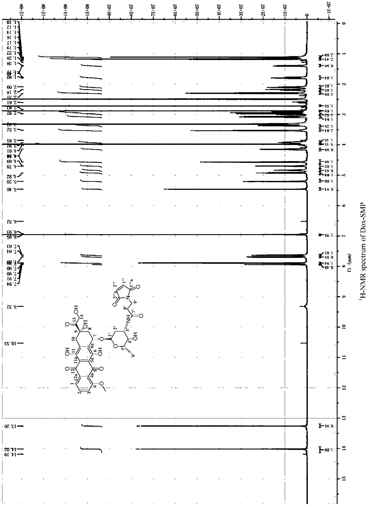 GnRH analogs-antineoplastic drug conjugate and preparation method and application thereof