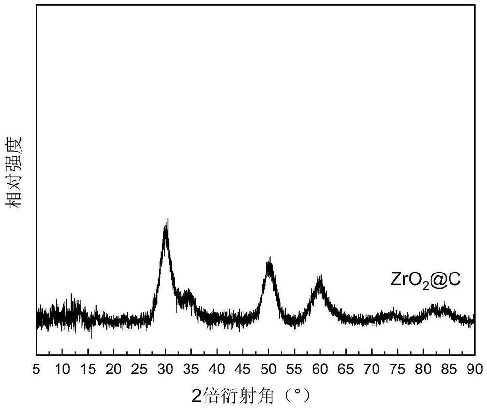 Method for preparing monophenol chemicals by catalyzing lignin depolymerization through metal organic framework material derivative loaded ruthenium