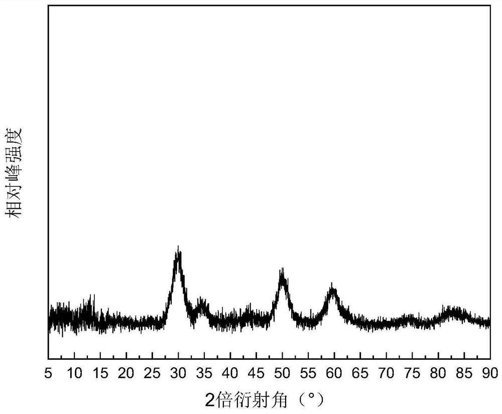 Method for preparing monophenol chemicals by catalyzing lignin depolymerization through metal organic framework material derivative loaded ruthenium