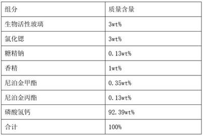 Oral composition added with bioactive glass and strontium chloride and its application