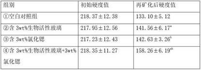 Oral composition added with bioactive glass and strontium chloride and its application