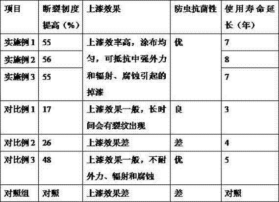 Protection method applicable to chaste tree twig woven products