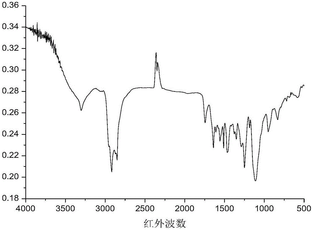 Double-oil-chain and composite type slow-breaking quick-setting asphalt emulsifier as well as preparation method and application thereof