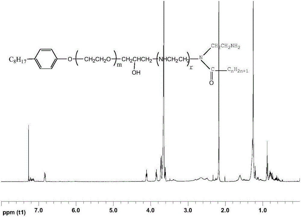 Double-oil-chain and composite type slow-breaking quick-setting asphalt emulsifier as well as preparation method and application thereof