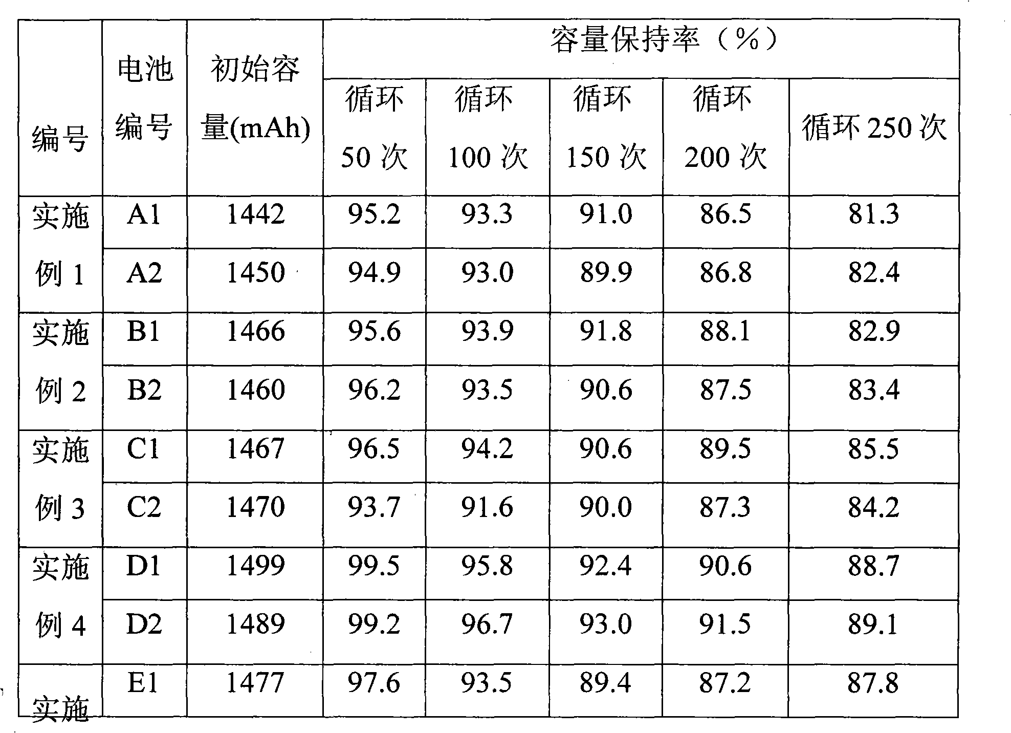 Diaphragm for nickel-cadmium battery, preparation method thereof and battery