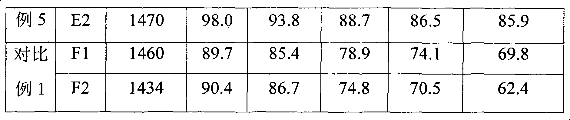 Diaphragm for nickel-cadmium battery, preparation method thereof and battery