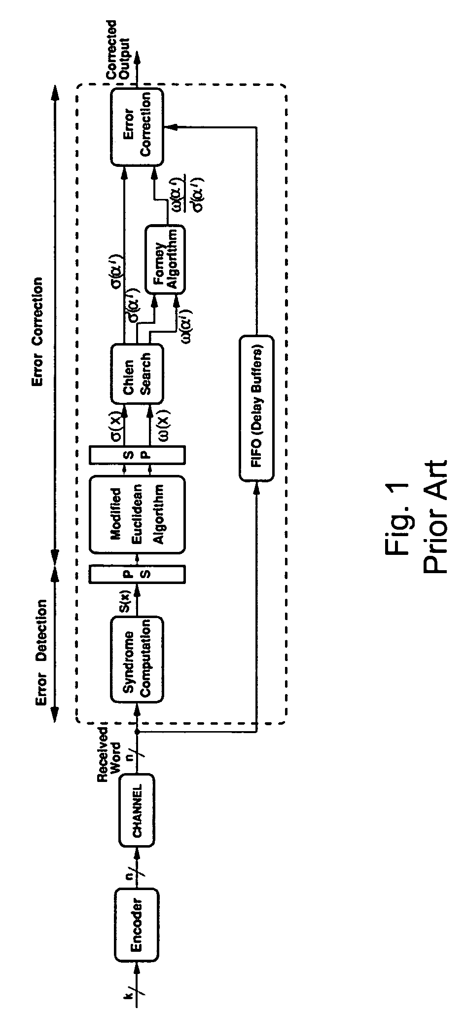 High speed hardware implementation of modified Reed-Solomon decoder