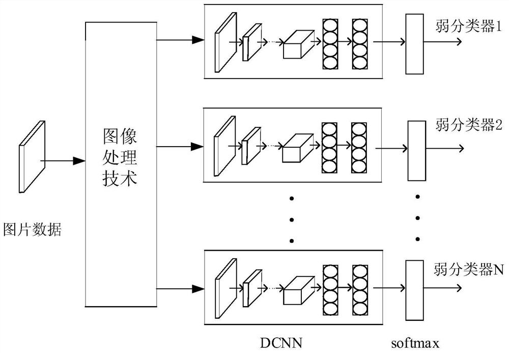 A Face Image Age Recognition Method Based on Improved Ensemble Learning Strategy