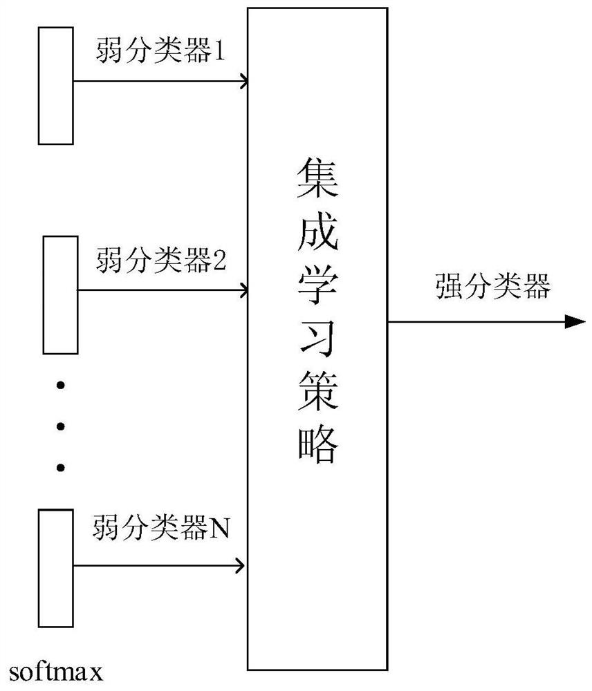 A Face Image Age Recognition Method Based on Improved Ensemble Learning Strategy