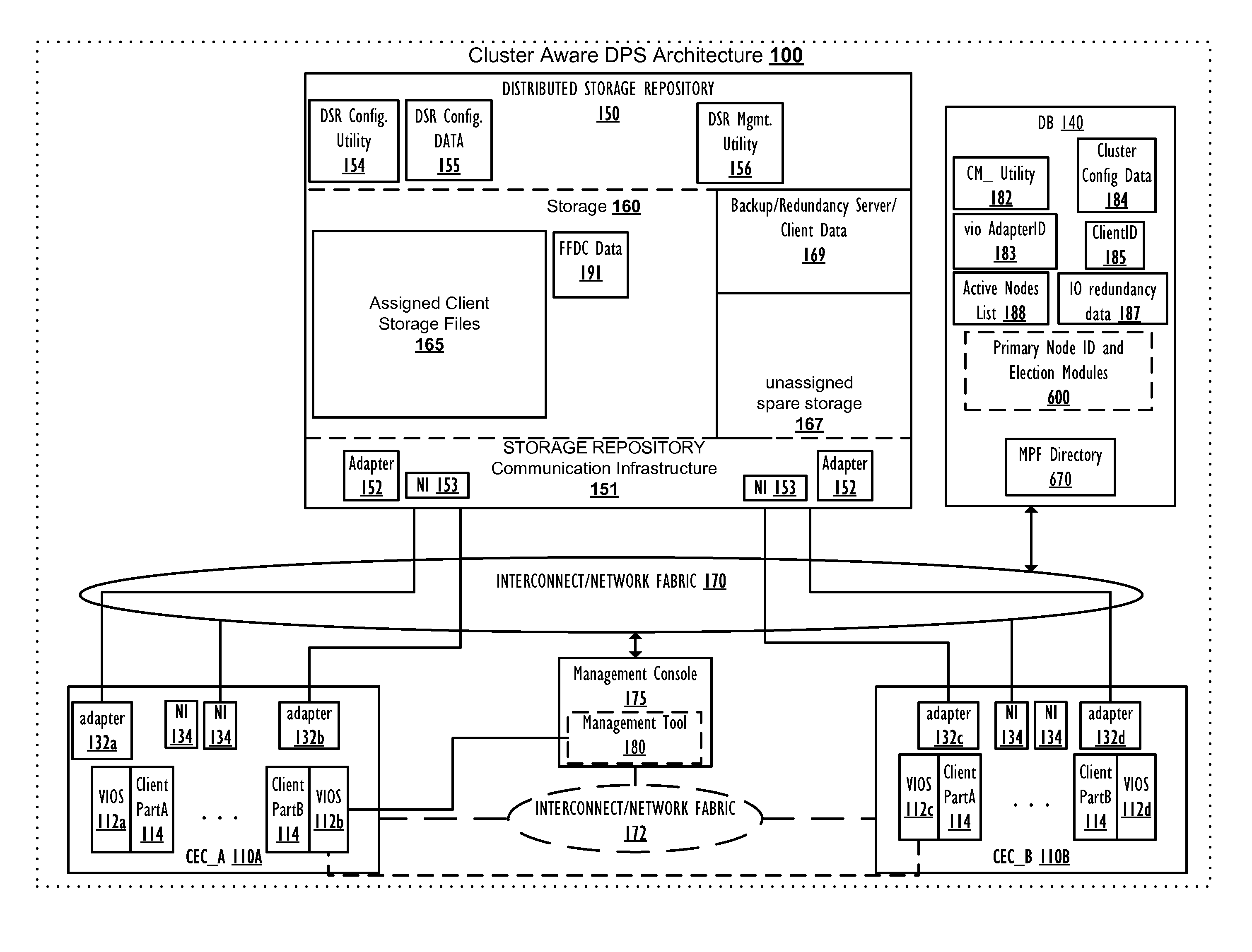 Single point, scalable data synchronization for management of a virtual input/output server cluster