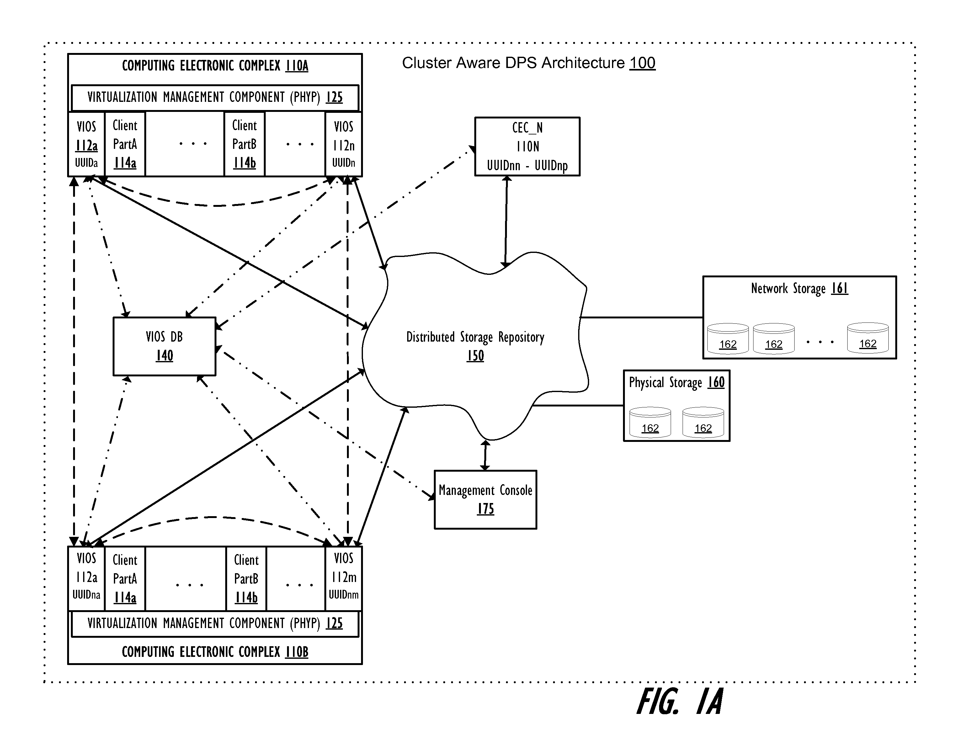 Single point, scalable data synchronization for management of a virtual input/output server cluster