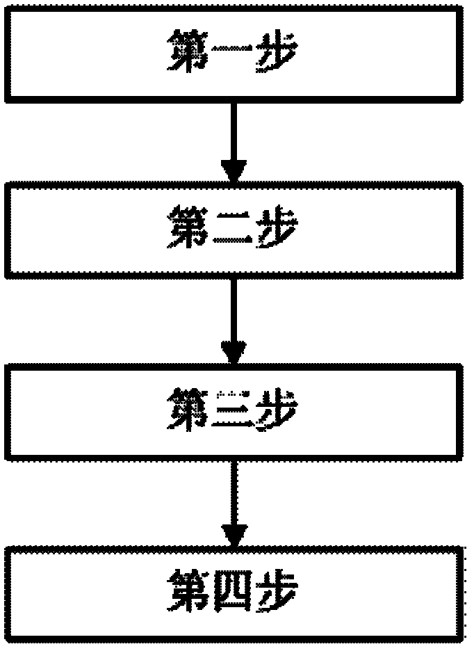 Temperature protection circuit and method