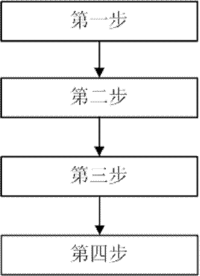 Temperature protection circuit and method