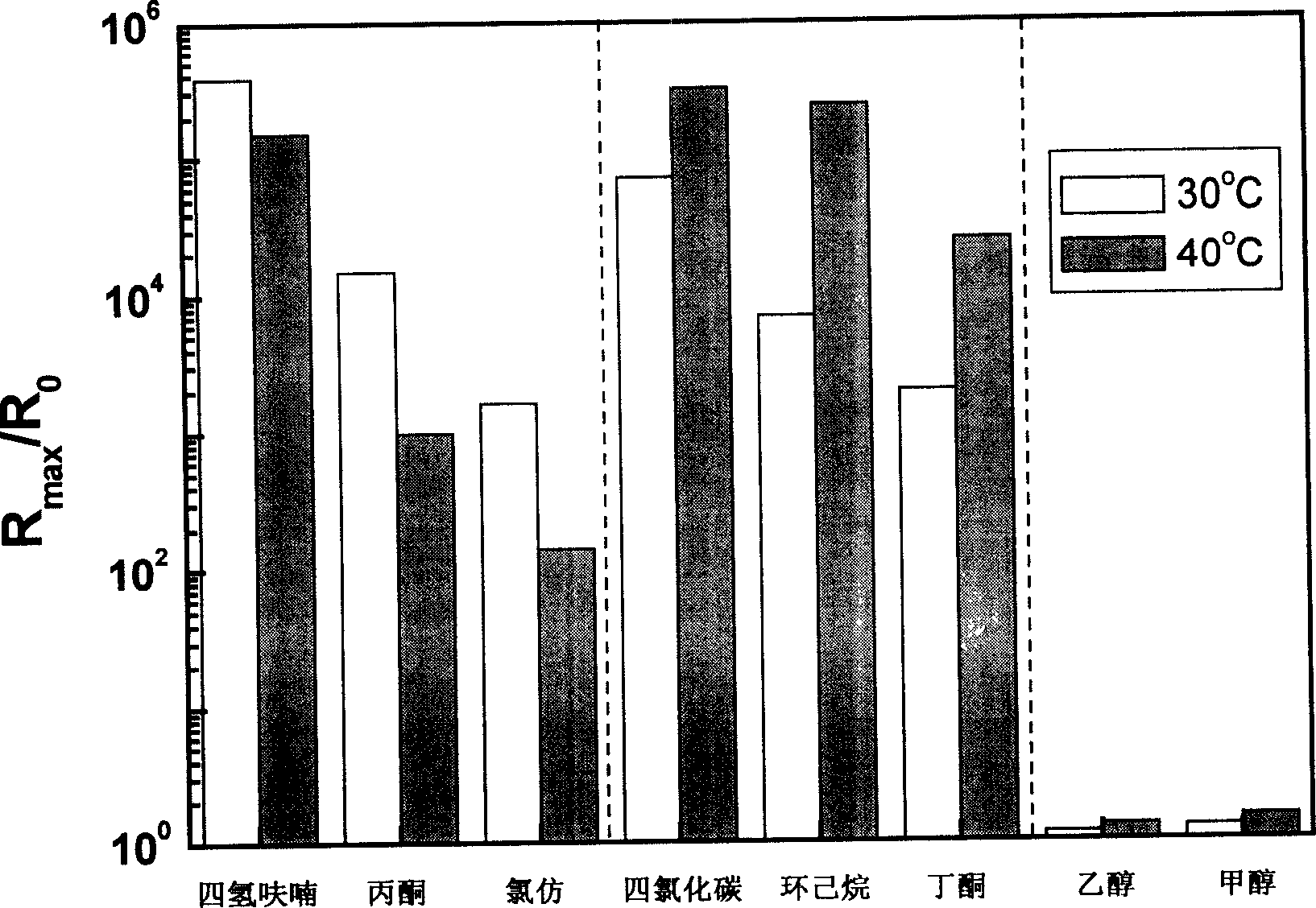 Amorphous polystyrene base gas sensitive conductive composite material and preparation method thereof