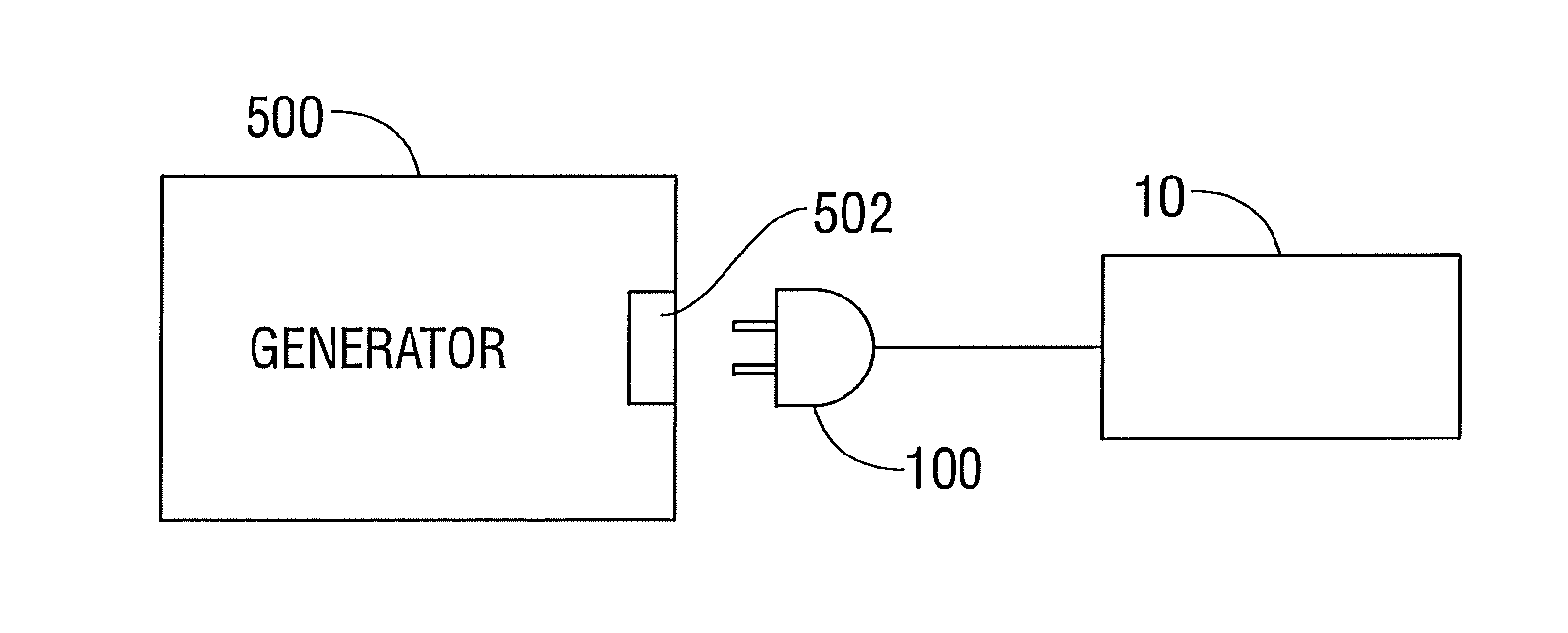 Single or Limited Use Device Designs