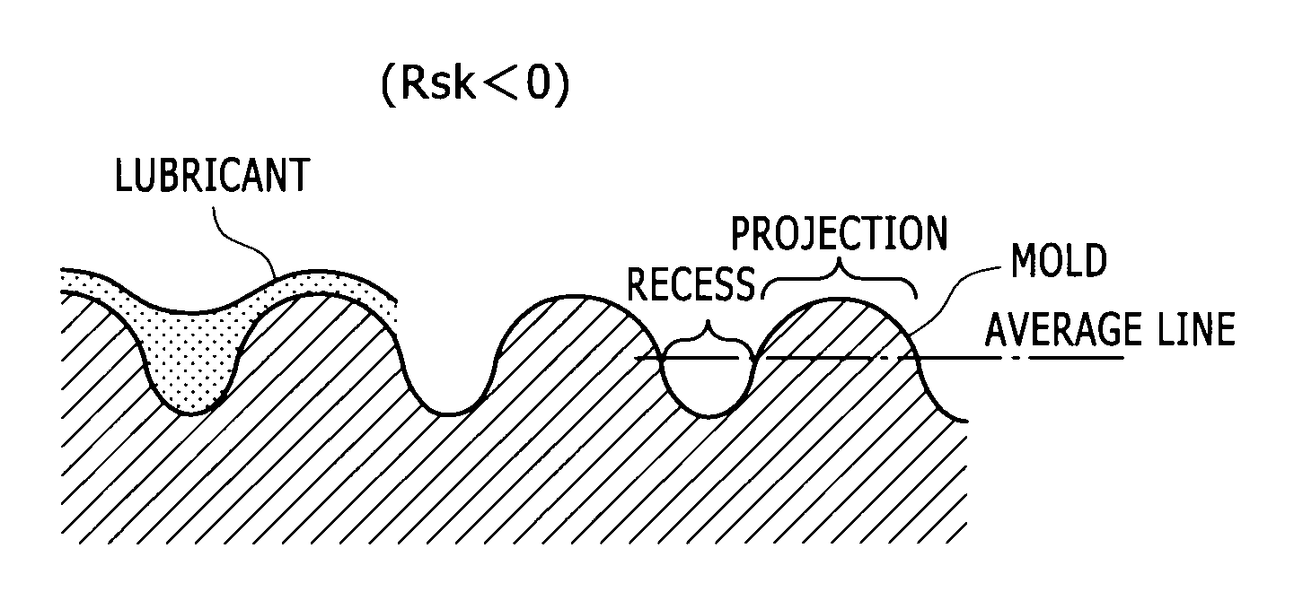 Mold for plastic forming and a method for producing the same, and method for forging aluminum material