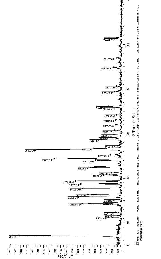 New gefitinib crystal form and preparation method thereof