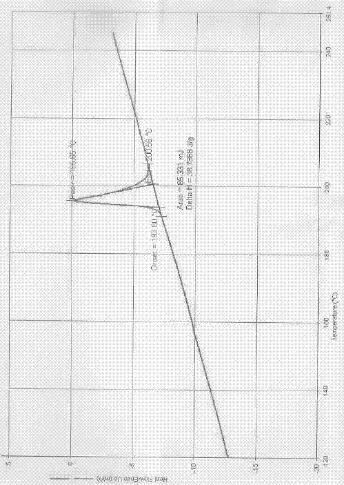 New gefitinib crystal form and preparation method thereof