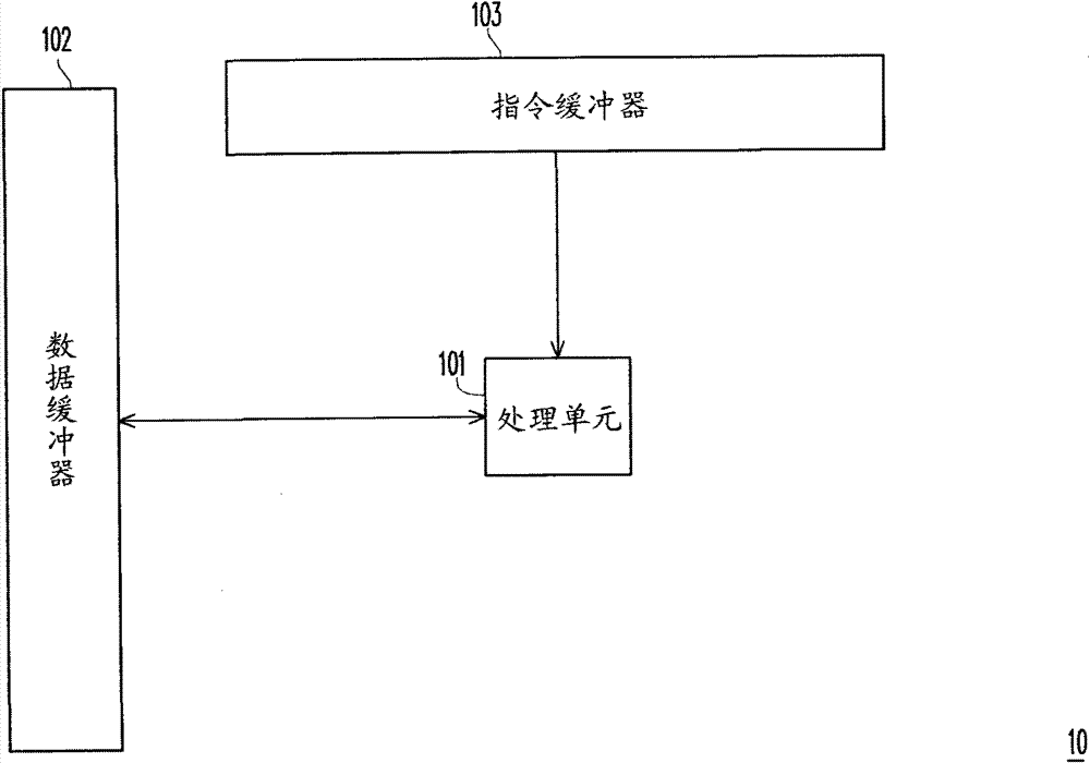 Reconfigurable processing device and system