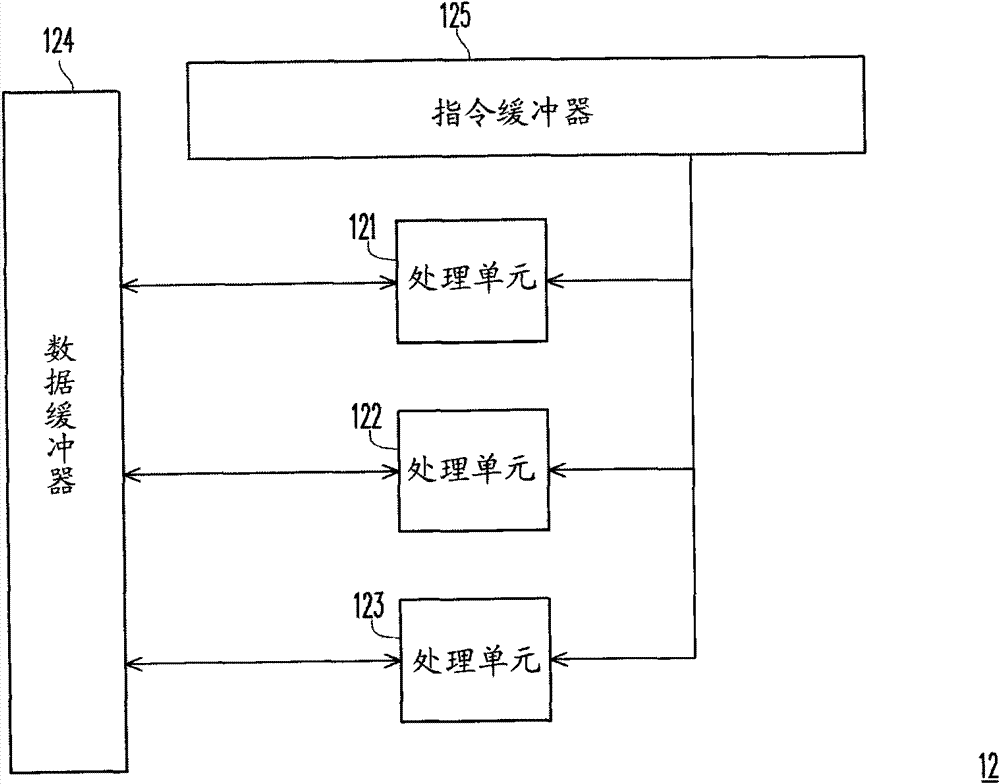 Reconfigurable processing device and system