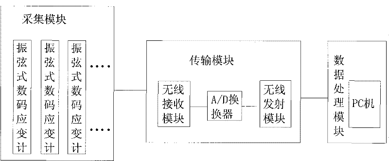 Wireless monitoring system for long-span structures