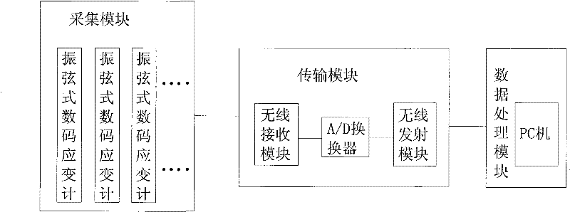 Wireless monitoring system for long-span structures