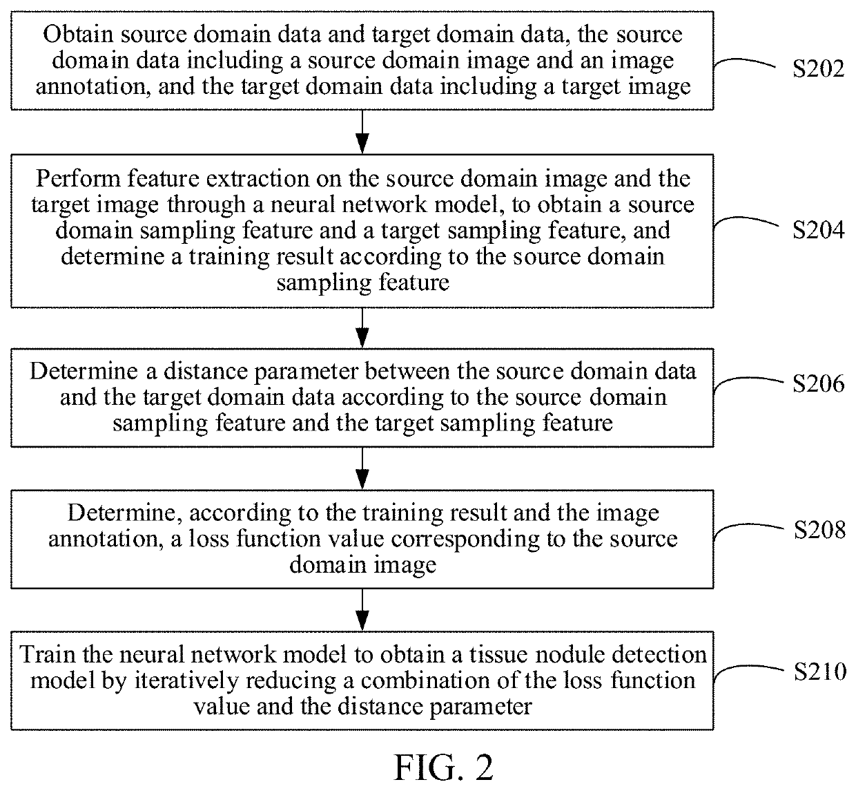 Tissue nodule detection and tissue nodule detection model training method, apparatus, device, and system