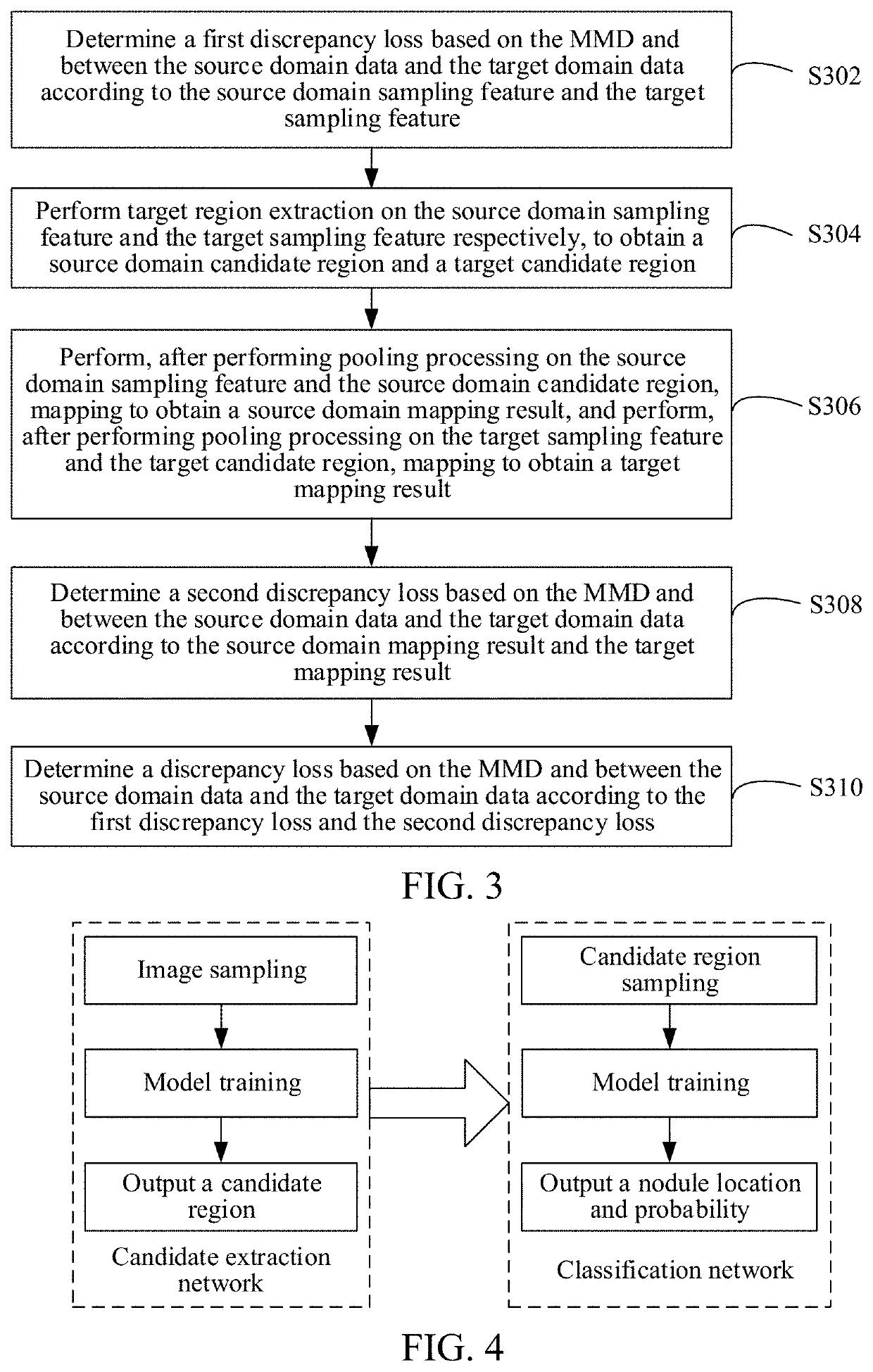 Tissue nodule detection and tissue nodule detection model training method, apparatus, device, and system