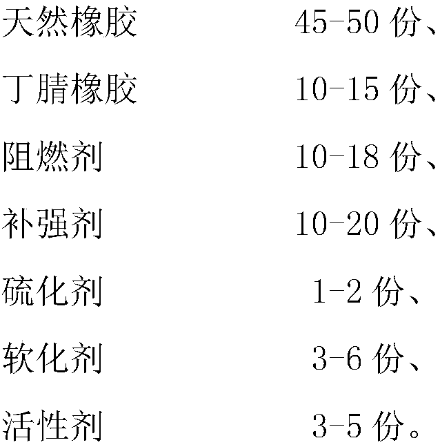 Rubber material composition for floor cloth of motor train set and floor cloth, prepared from rubber material composition, of motor train set