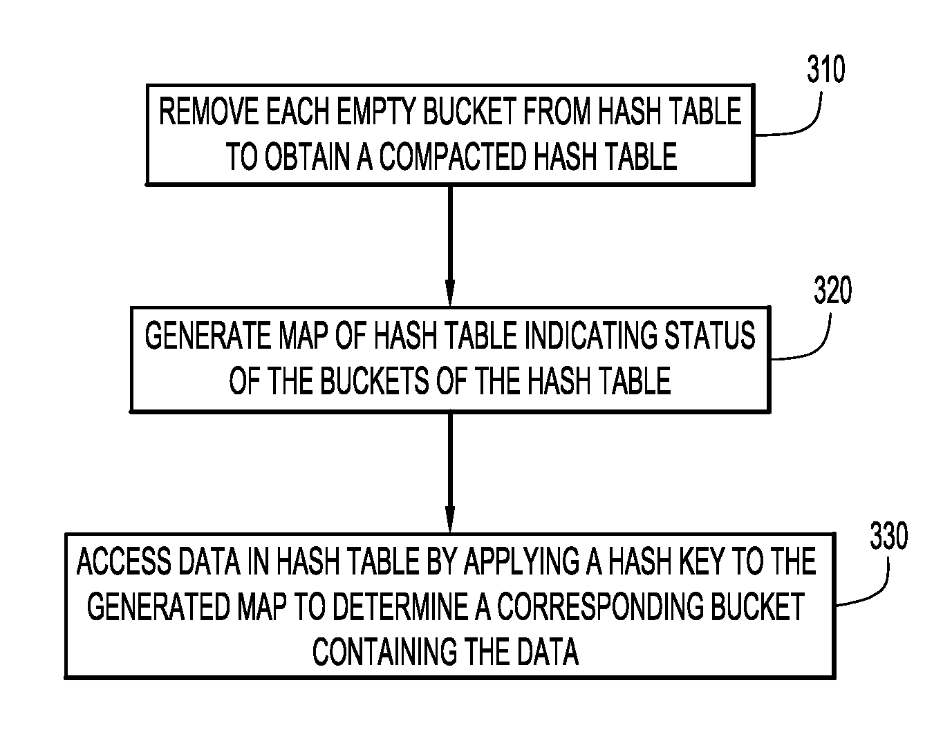 Join operation partitioning