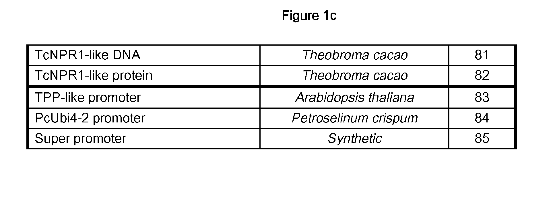 Nematode-Resistant Transgenic Plants