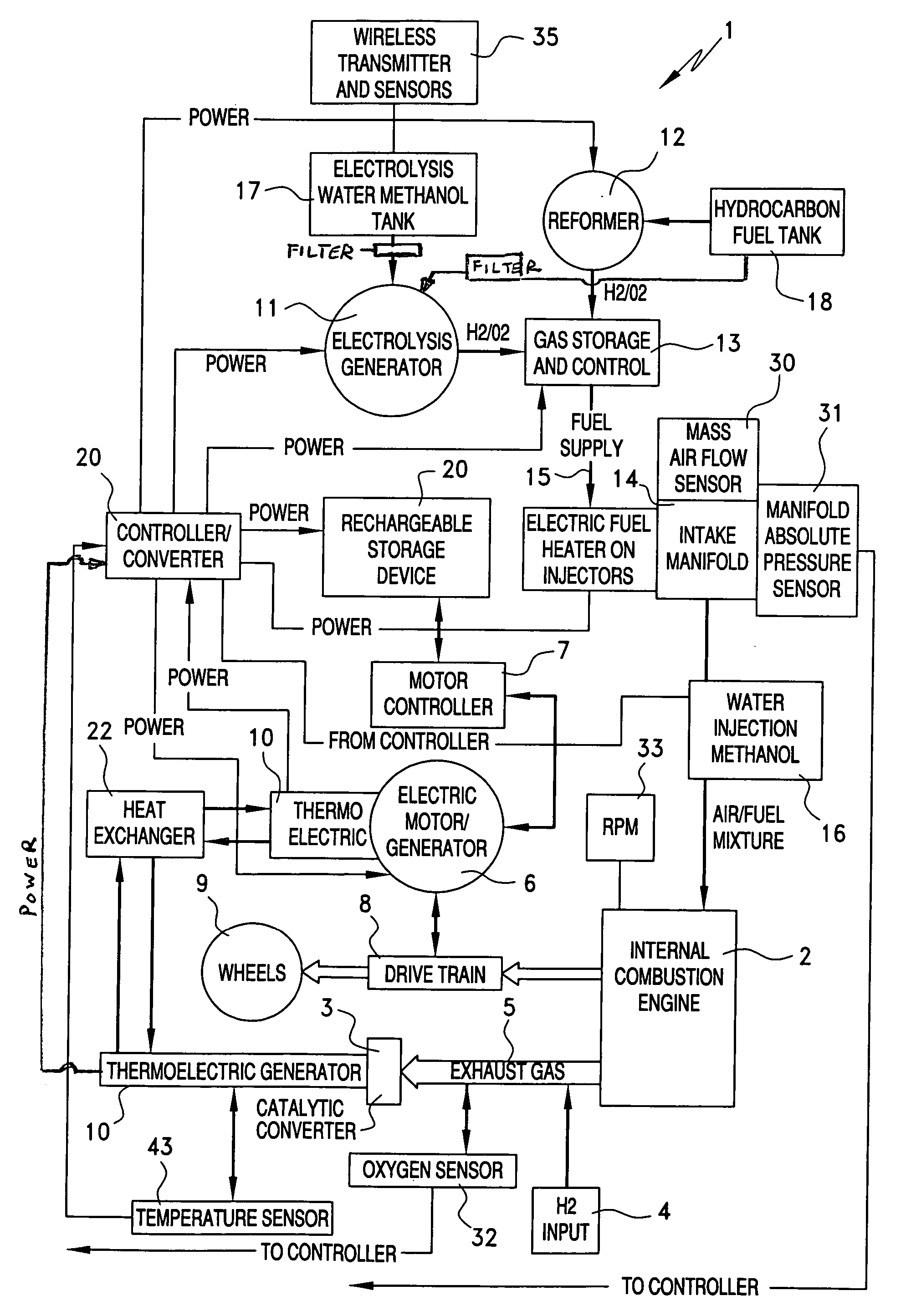 System and method for reducing vehicle emissions and/or generating hydrogen