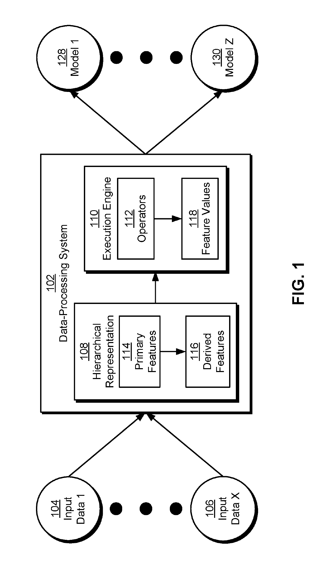 Optimizing feature evaluation in machine learning