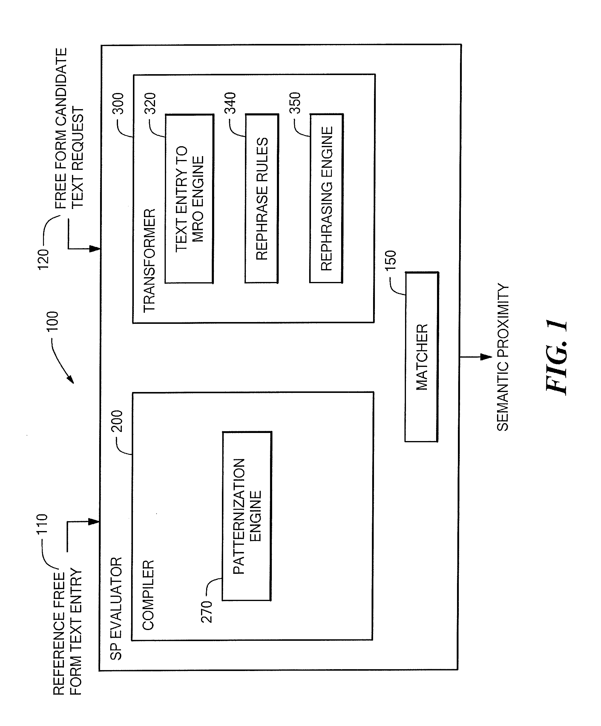 Methods and apparatus for evaluating semantic proximity