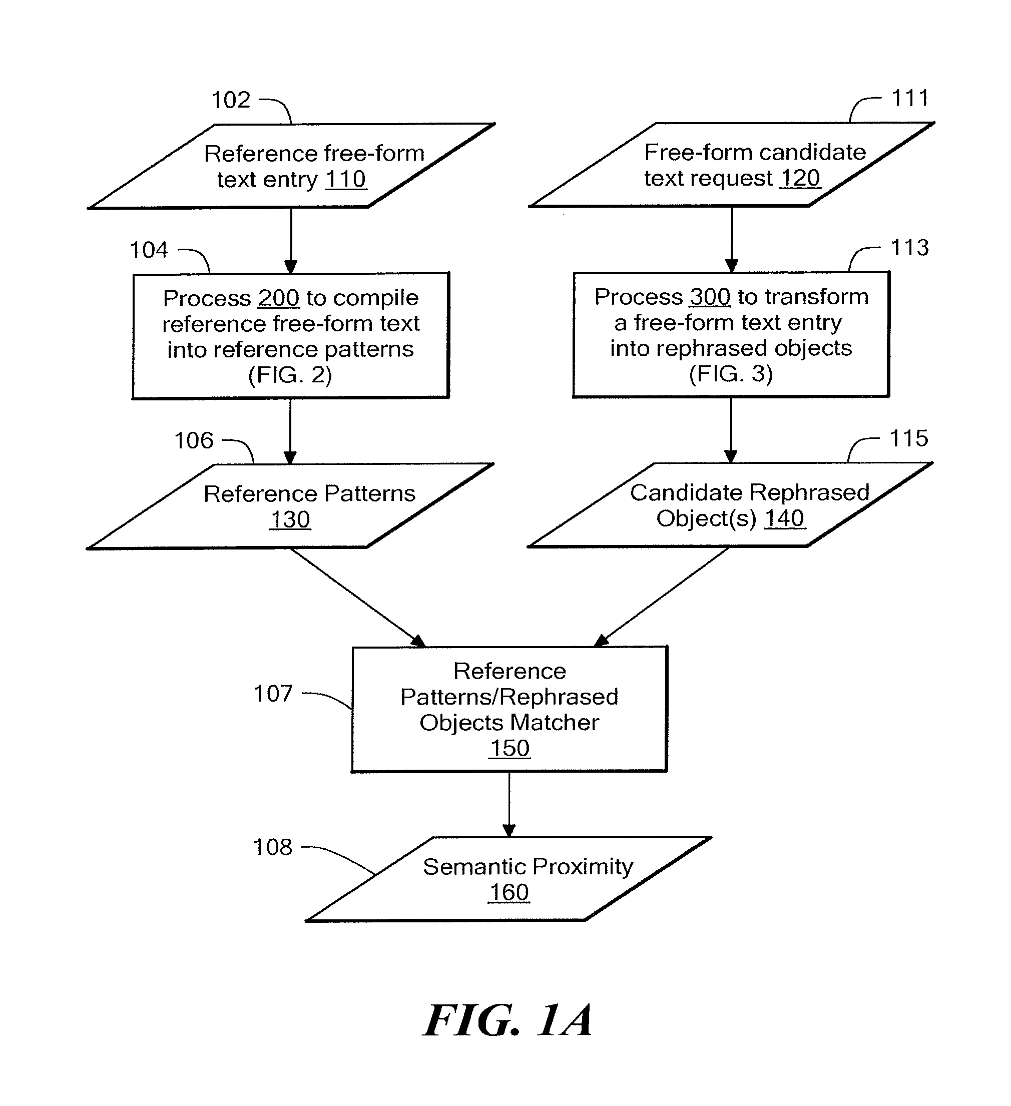 Methods and apparatus for evaluating semantic proximity