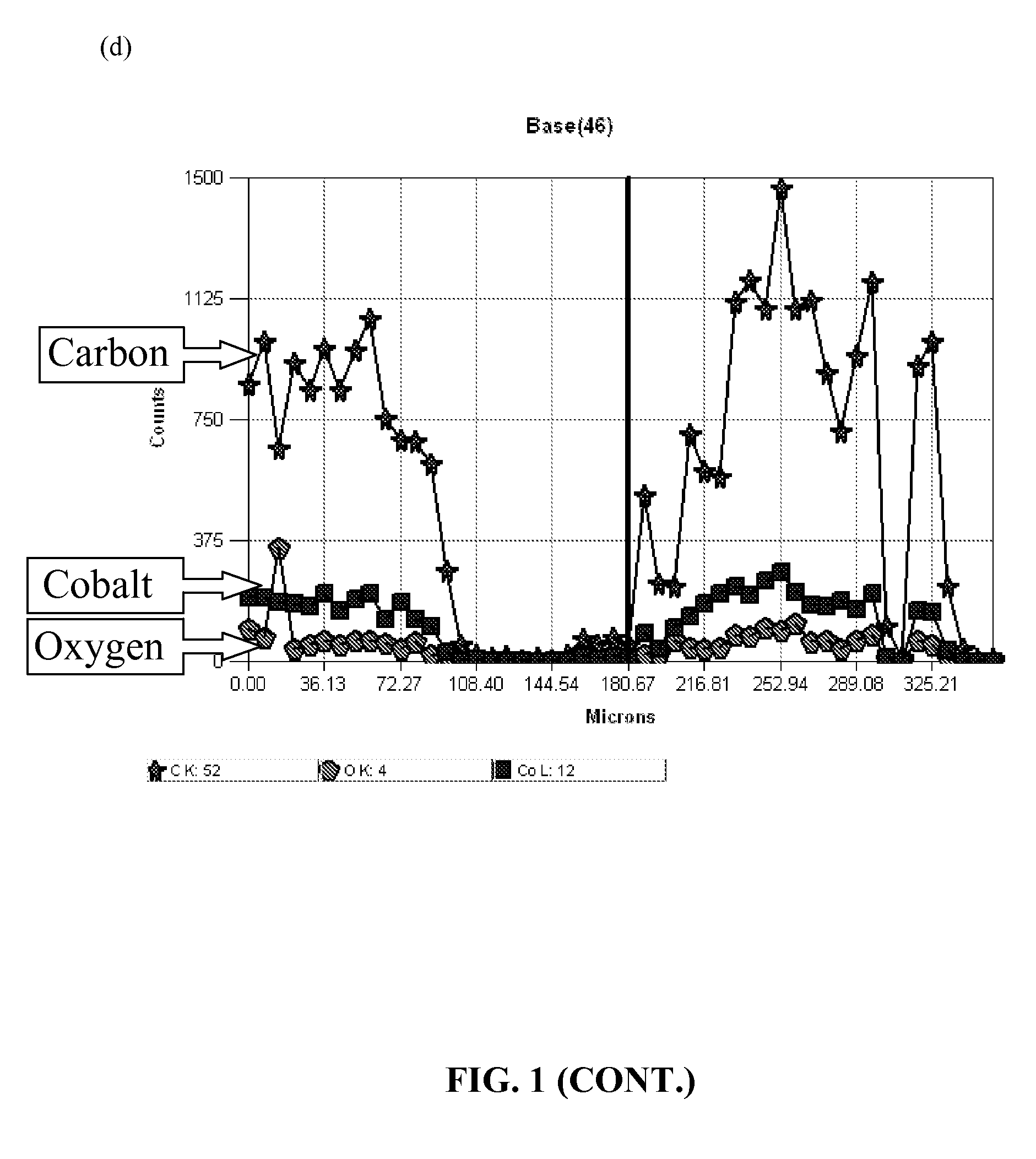 Lithium-oxygen electrochemical cells and batteries