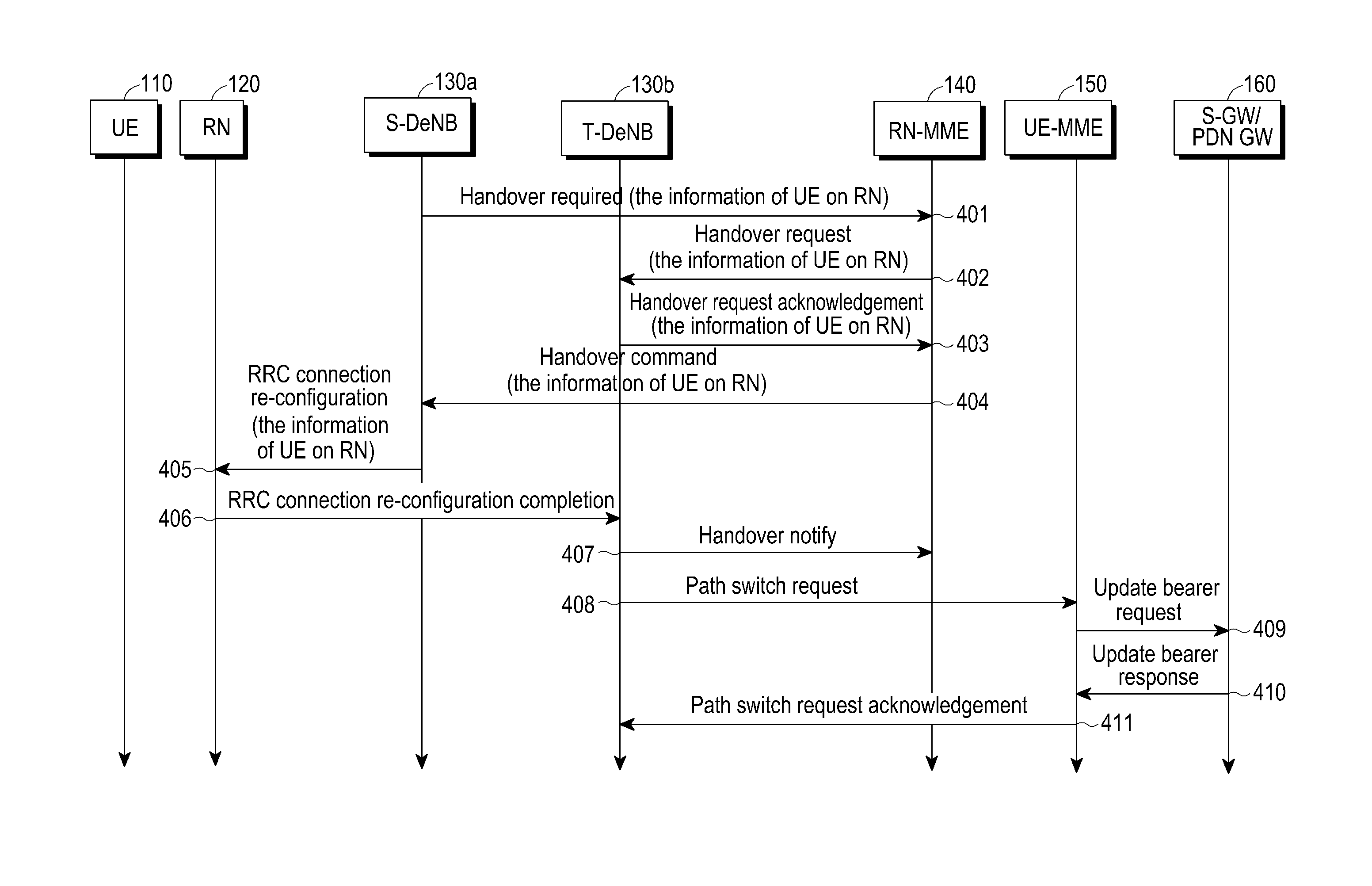 Method and device for supporting group handover