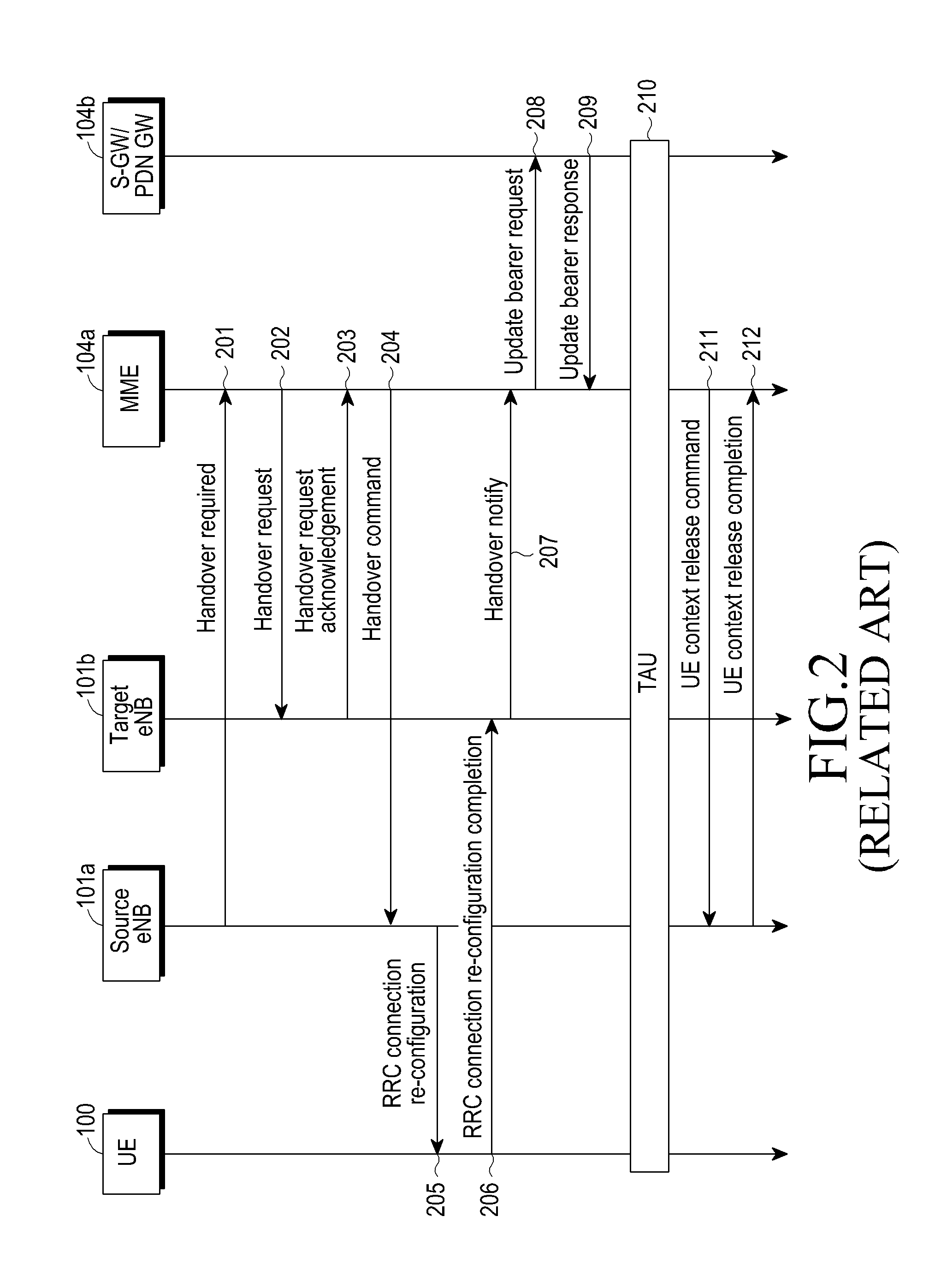 Method and device for supporting group handover