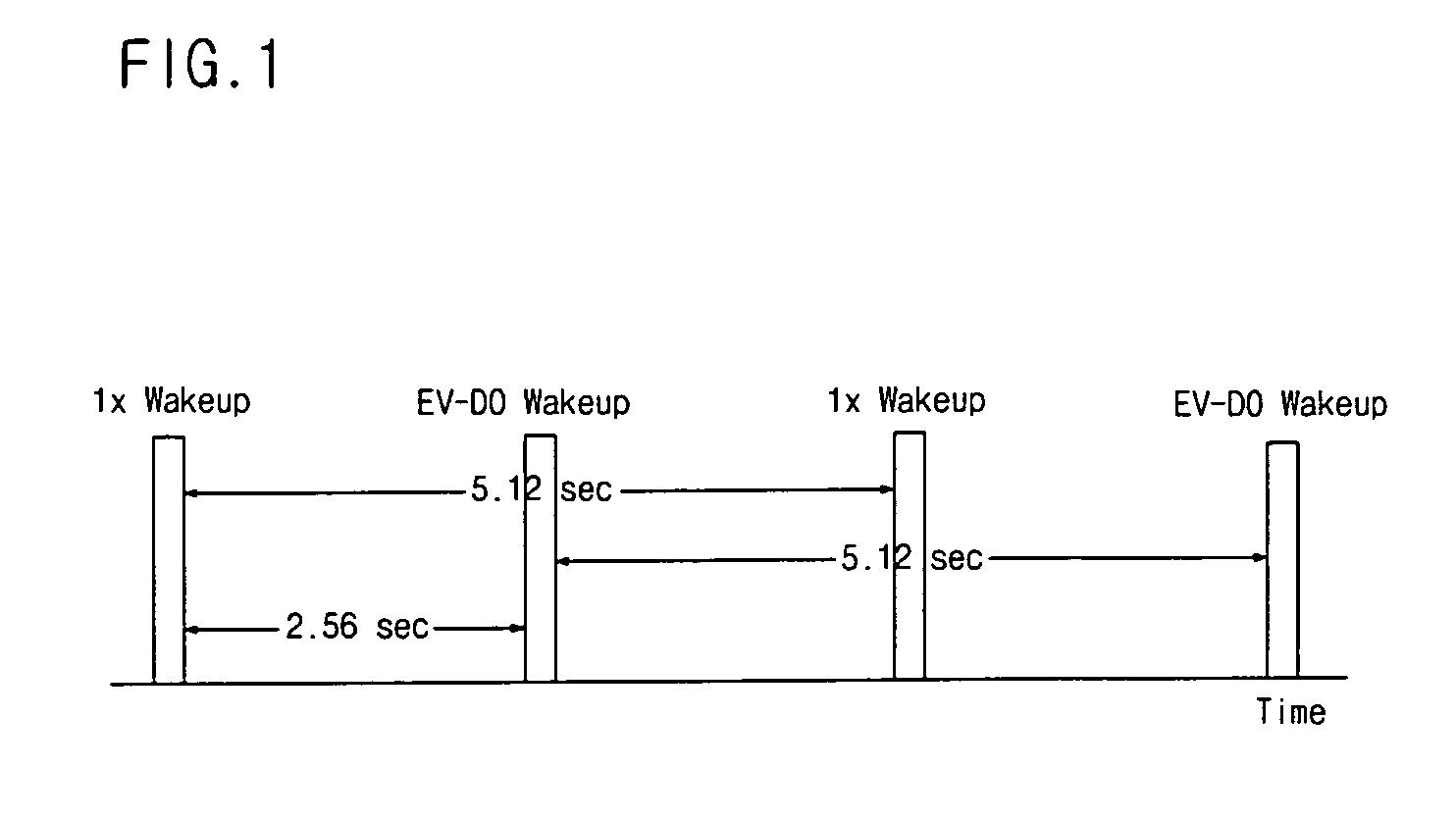 Hybrid mobile communication terminal and method of controlling operation mode of the same