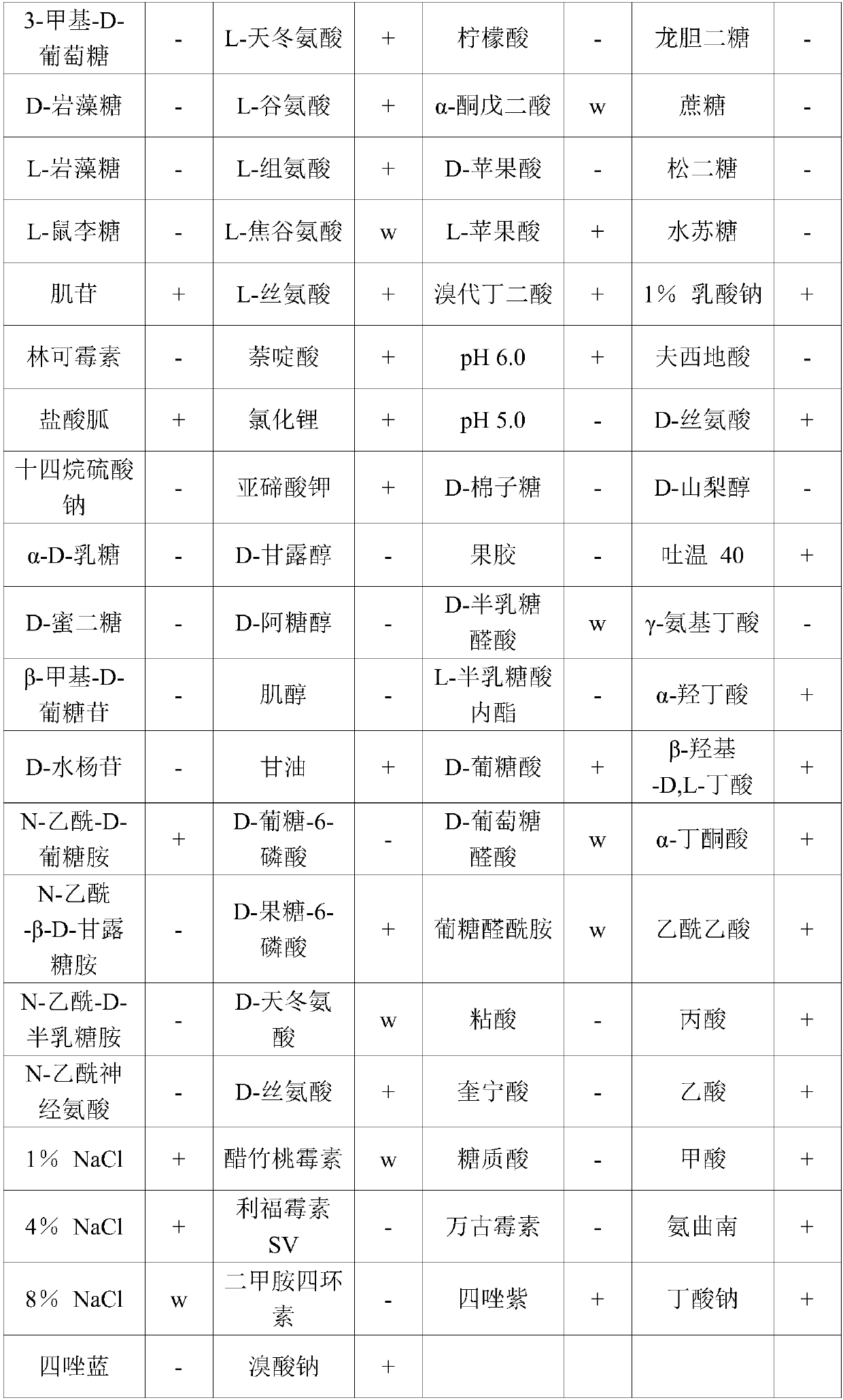 Lysinibacillus fusiformis and application thereof