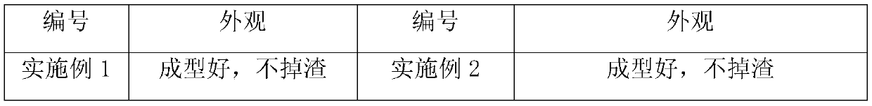 Japanese premna herb jelly and preparation method thereof